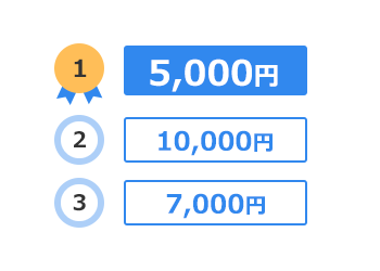 1位5,000円、2位10,000円、3位7,000円