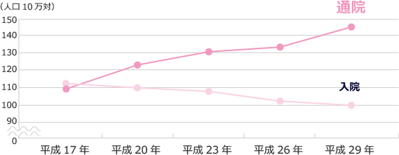 女性向け医療保険 新cure Lady キュア レディ オリックス生命保険株式会社