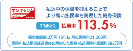 終身保険 エンキャン Yen Can 払込中の保障を抑えることでより高い払戻率を実現した終身保険