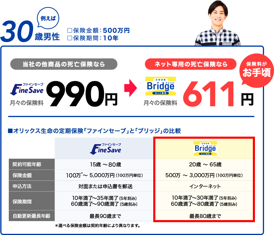 例えば30歳男性
