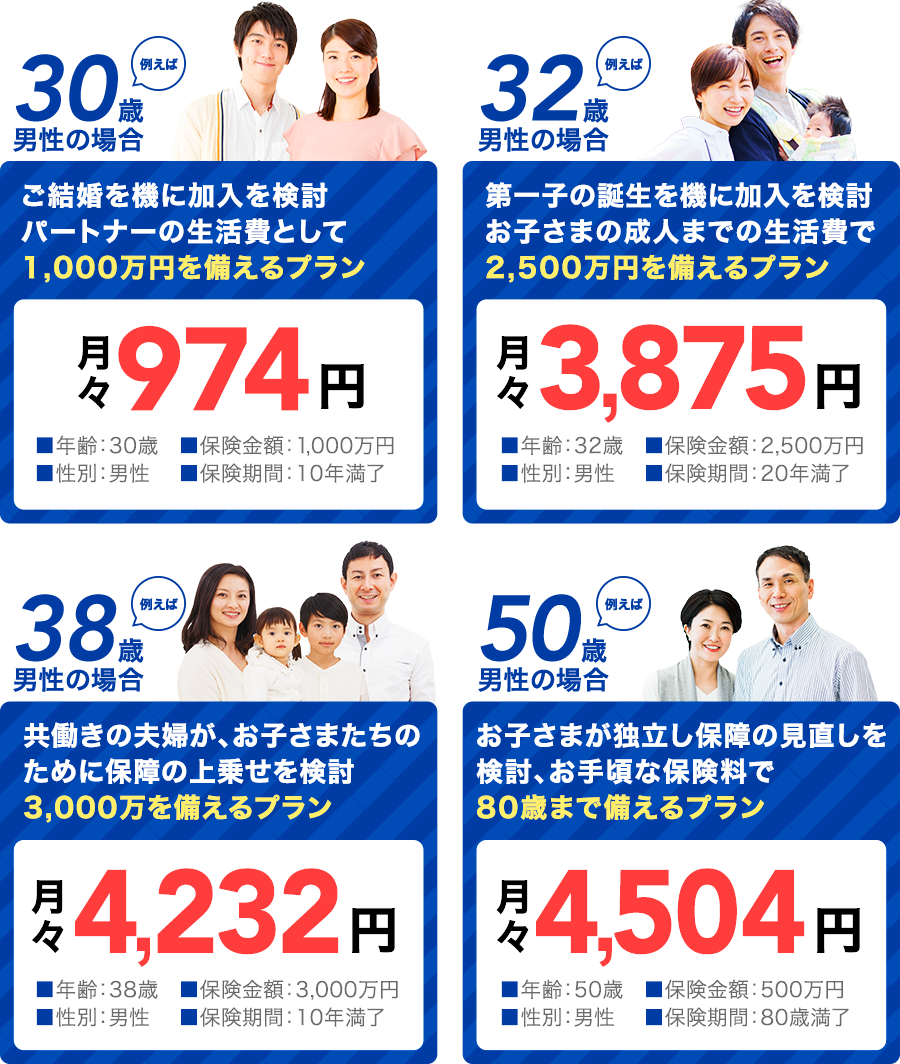 例えば30歳の場合・例えば32歳の場合・例えば38歳の場合・例えば50歳の場合