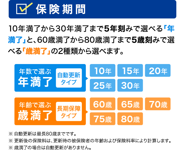 保険期間