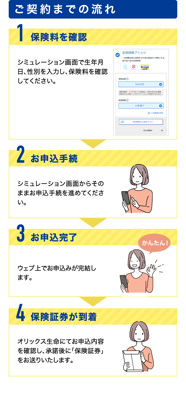ご契約までの流れ