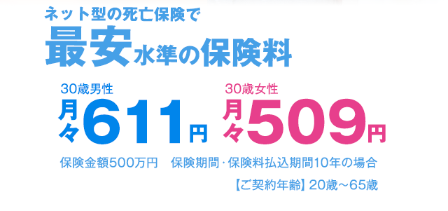 最安水準の保険料！ 30歳男性 保険金額500万円 保険期間10年の場合 月々611円 30歳女性 保険金額500万円 保険期間10年の場合 月々509円【ご契約年齢】20～65歳