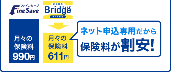 ネット申込専用だから保険料が割安！