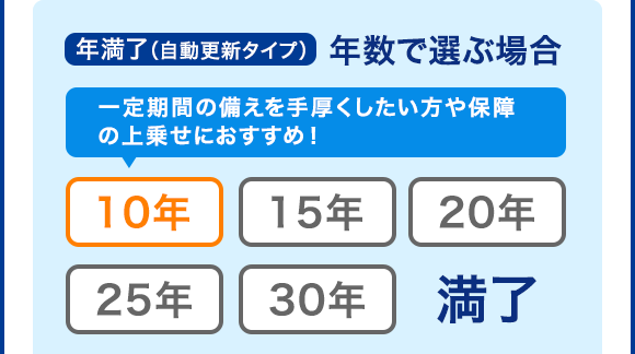 年満了（自動更新タイプ）年数で選ぶ場合