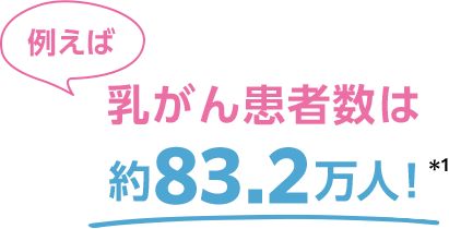 例えば乳がん患者数は