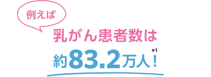 例えば乳がん患者数は