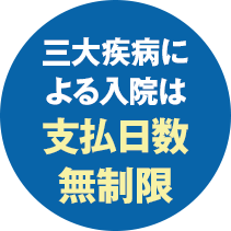 三大疾病による入院は支払日数無制限