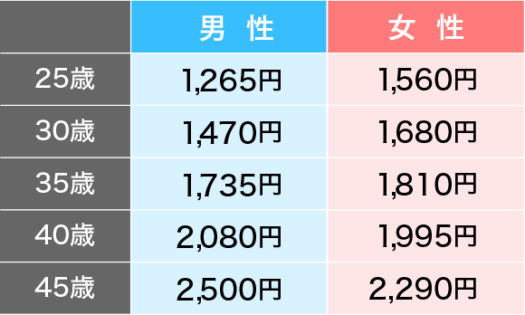 日額5,000円コース