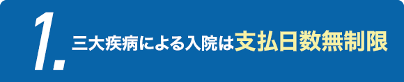 1.三大疾病による入院は支払日数無制限