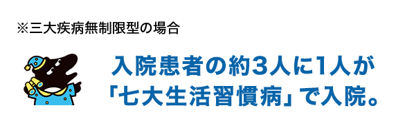 入院患者の約3人に1人が「七大生活習慣病」で入院。