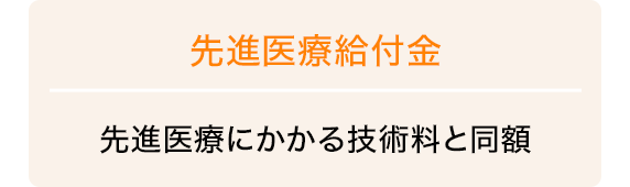 先進医療給付金 先進医療にかかる技術料と同額