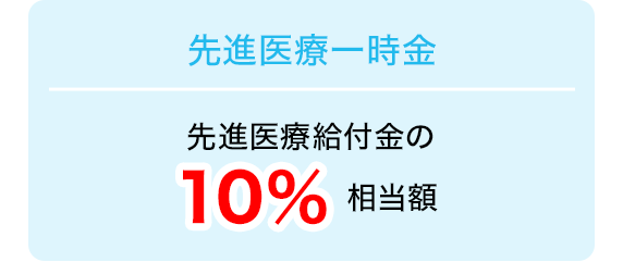 先進医療一時金 先進医療給付金の10%相当額