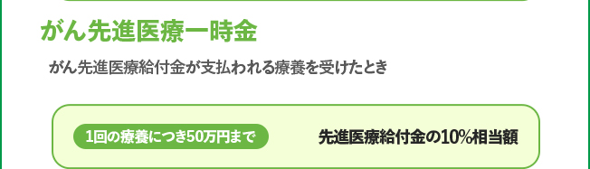 がん先進医療一時金 1回の療養につき50万円まで 先進医療給付金の10%相当額