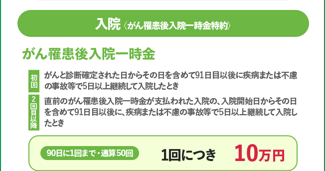 入院 がん罹患後入院一時金 初回 がんと診断確定されてから91日目以降に、病気や事故などで5日以上継続して入院したとき 2回目以降 前回の一時金の対象となった入院開始日から91日目以降に、病気や事故などで5日以上継続して入院したとき 通算50回 1回につき10万円