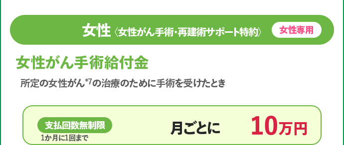 女性がん手術給付金 所定女性がん＊7の手術を受けた時 支払回数無制限1か月1回まで 月ごとに10万円