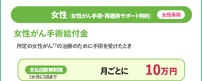 女性がん手術給付金 所定女性がん＊7の手術を受けた時 支払回数無制限1か月1回まで 月ごとに10万円