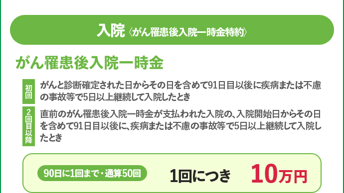 入院 がん罹患後入院一時金 初回 がんと診断確定されてから91日目以降に、病気や事故などで5日以上継続して入院したとき 2回目以降 前回の一時金の対象となった入院開始日から91日目以降に、病気や事故などで5日以上継続して入院したとき 通算50回 1回につき10万円