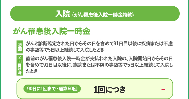 入院 がん罹患後入院一時金 初回 がんと診断確定されてから91日目以降に、病気や事故などで5日以上継続して入院したとき 2回目以降 前回の一時金の対象となった入院開始日から91日目以降に、病気や事故などで5日以上継続して入院したとき 通算50回 1回につき-