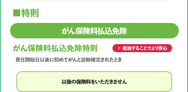 がん保険料払込免除特則 追加することでより安心 以後の保険料をいただきません