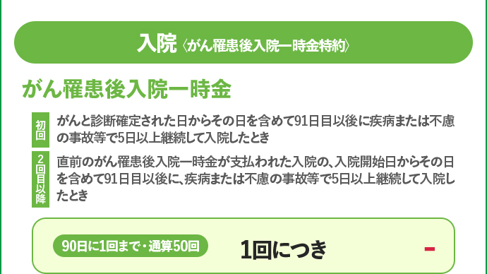 入院 がん罹患後入院一時金 初回 がんと診断確定されてから91日目以降に、病気や事故などで5日以上継続して入院したとき 2回目以降 前回の一時金の対象となった入院開始日から91日目以降に、病気や事故などで5日以上継続して入院したとき 通算50回 1回につき-