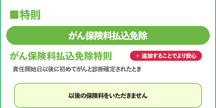 がん保険料払込免除特則 追加することでより安心 以後の保険料をいただきません
