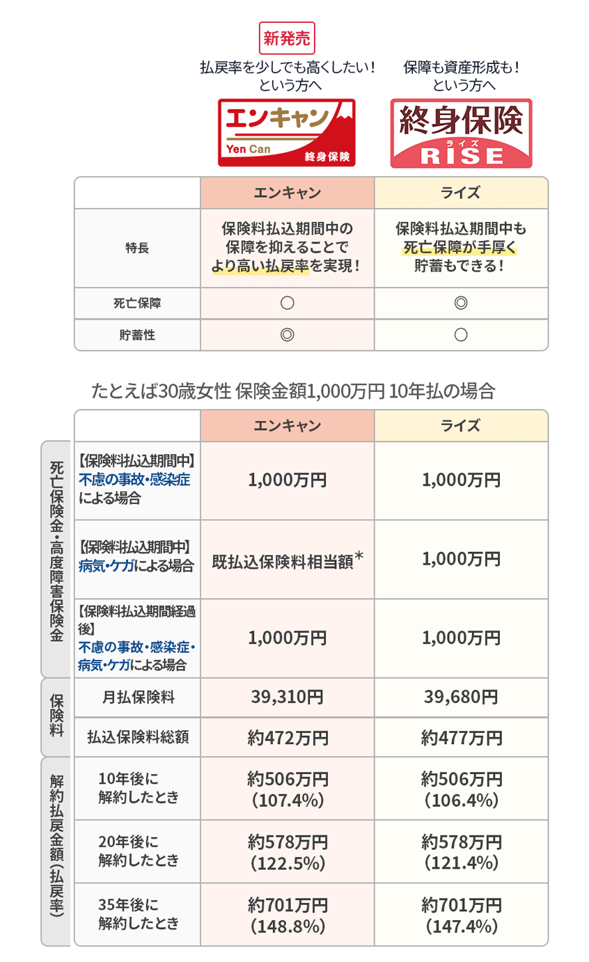 ライズの詳細はこちら