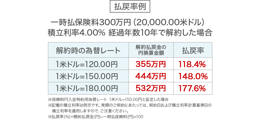 払戻率例