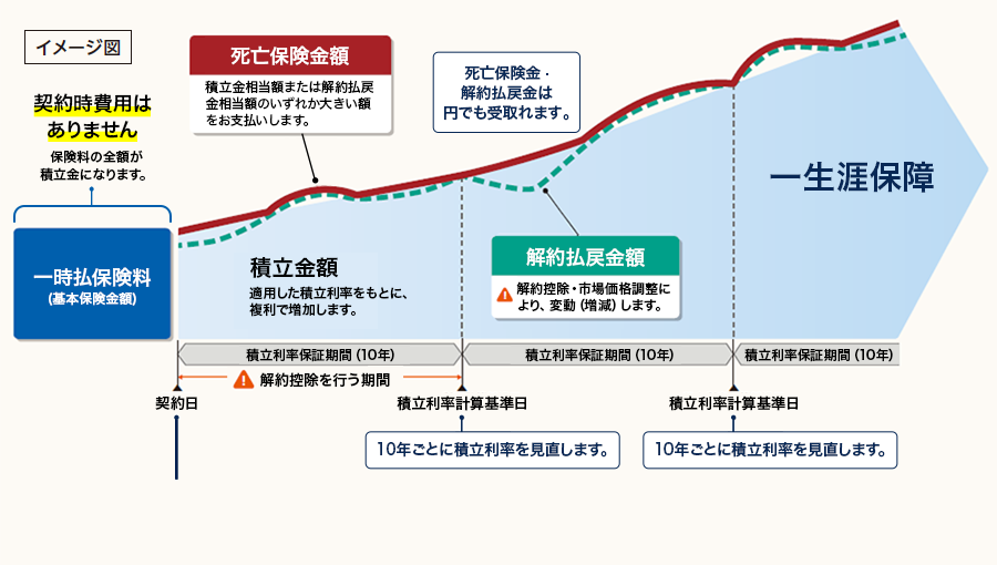 イメージ図