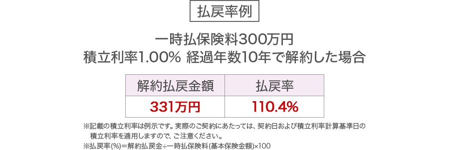払戻率例