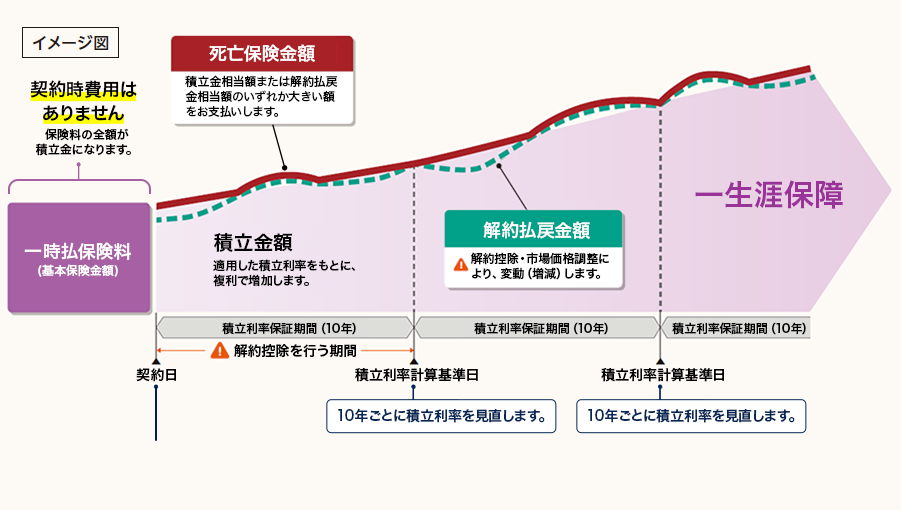 イメージ図