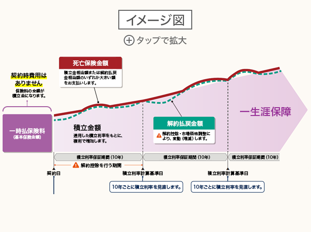 イメージ図