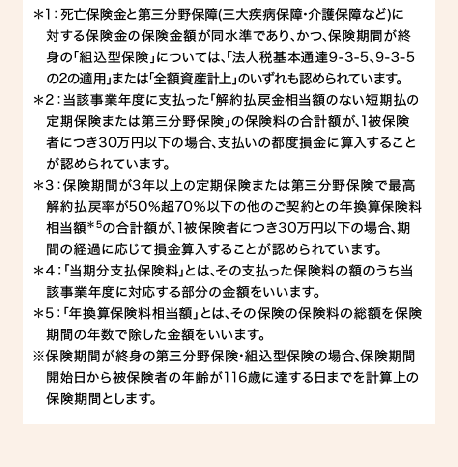 ＊1：死亡保険金と第三分野保障（三大疾病保障･介護保障など）に 対する保険金の保険金額が同水準であり､かつ､保険期間が終身の｢組込型保険｣については､｢法人税基本通達9-3-5､9-3-5の2の適用｣または｢全額資産計上｣のいずれも認められています｡＊2：当該事業年度に支払った｢解約払戻金相当額のない短期払の定期保険または第三分野保険｣の保険料の合計額が､1被保険者につき30万円以下の場合､支払いの都度損金に算入することが認められています｡＊3：保険期間が3年以上の定期保険または第三分野保険で最高解約払戻率が50％超70％以下の他のご契約との年換算保険料相当額＊5の合計額が､1被保険者につき30万円以下の場合､期間の経過に応じて損金算入することが認められています｡＊4：｢当期分支払保険料｣とは､その支払った保険料の額のうち当該事業年度に対応する部分の金額をいいます｡＊5：｢年換算保険料相当額｣とは､その保険の保険料の総額を保険期間の年数で除した金額をいいます｡※保険期間が終身の第三分野保険･組込型保険の場合､保険期間開始日から被保険者の年齢が116歳に達する日までを計算上の保険期間とします｡