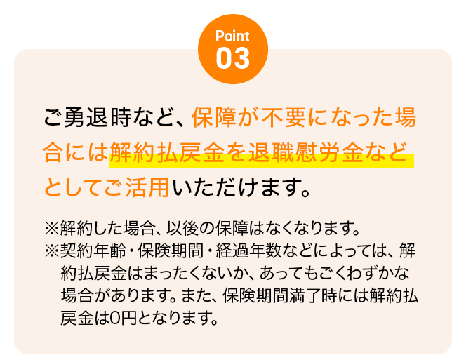 Point03 ご勇退時など、保障が不要になった場合には解約払戻金を退職慰労金などとしてご活用いただけます。※解約した場合、以後の保障はなくなります。※契約年齢・保険期間・経過年数などによっては、解約払戻金はまったくないか、あってもごくわずかな場合があります。また、保険期間満了時には解約払戻金は0円となります。