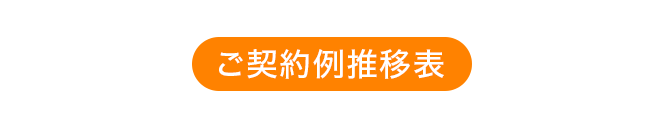 ご契約例推移表