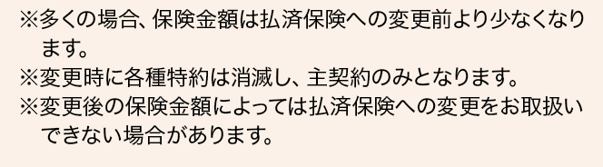 ※多くの場合、保険金額は払済保険への変更前より少なくなります。※変更時に各種特約は消滅し、主契約のみとなります。※変更後の保険金額によっては払済保険への変更をお取扱いできない場合があります。