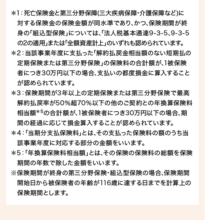 ＊1：死亡保険金と第三分野保障（三大疾病保障･介護保障など）に 対する保険金の保険金額が同水準であり､かつ､保険期間が終身の｢組込型保険｣については､｢法人税基本通達9-3-5､9-3-5の2の適用｣または｢全額資産計上｣のいずれも認められています｡＊2：当該事業年度に支払った｢解約払戻金相当額のない短期払の定期保険または第三分野保険｣の保険料の合計額が､1被保険者につき30万円以下の場合､支払いの都度損金に算入することが認められています｡＊3：保険期間が3年以上の定期保険または第三分野保険で最高解約払戻率が50％超70％以下の他のご契約との年換算保険料相当額＊5の合計額が､1被保険者につき30万円以下の場合､期間の経過に応じて損金算入することが認められています｡＊4：｢当期分支払保険料｣とは､その支払った保険料の額のうち当該事業年度に対応する部分の金額をいいます｡＊5：｢年換算保険料相当額｣とは､その保険の保険料の総額を保険期間の年数で除した金額をいいます｡※保険期間が終身の第三分野保険･組込型保険の場合､保険期間開始日から被保険者の年齢が116歳に達する日までを計算上の保険期間とします｡