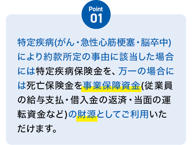 Point01 特定疾病(がん・急性心筋梗塞・脳卒中)により約款所定の事由に該当した場合には特定疾病保険金を、万一の場合には死亡保険金を事業保障資金(従業員の給与支払・借入金の返済・当面の運転資金など)の財源としてご利用いただけます。