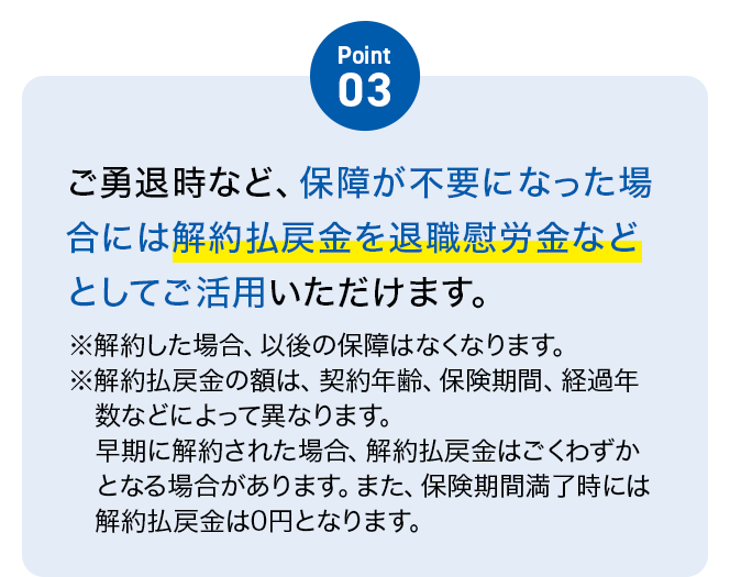 Point03 ご勇退時など、保障が不要になった場合には解約払戻金を退職慰労金などとしてご活用いただけます。※解約した場合、以後の保障はなくなります。※解約払戻金の額は、契約年齢、保険期間、経過年数などによって異なります。早期に解約された場合、解約払戻金はごくわずかとなる場合があります。また、保険期間満了時には解約払戻金は0円となります。