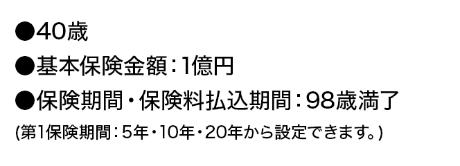 ●40歳●基本保険金額：1億円●保険期間・保険料払込期間：98歳満了（第1保険期間：5年・10年・20年から設定できます。）