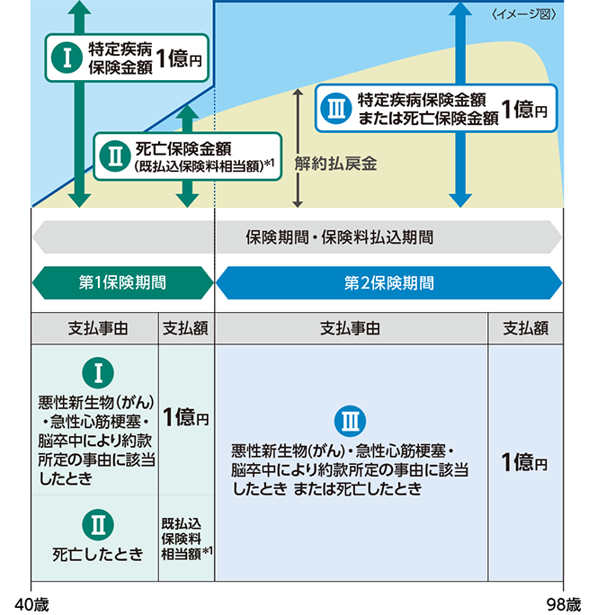 ご契約例 図