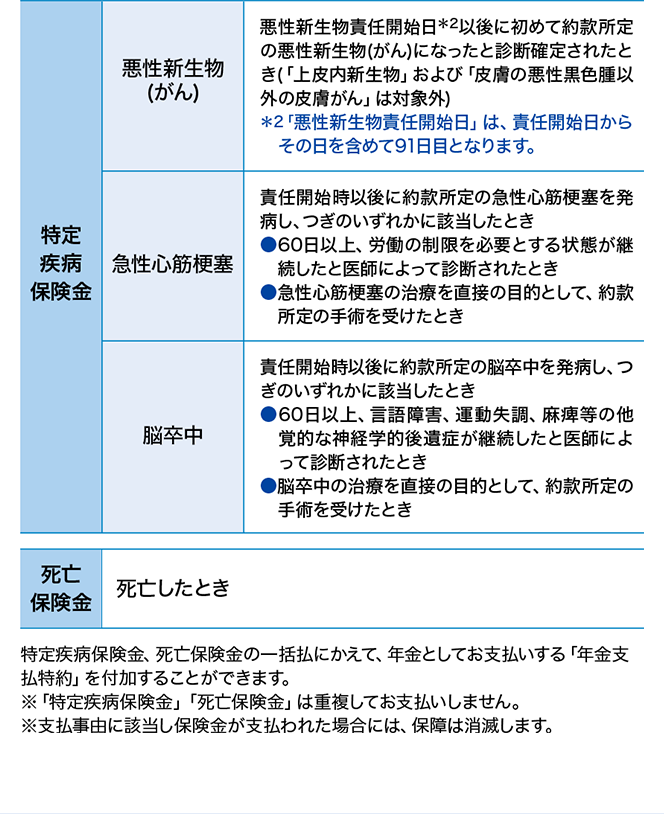 お支払事由図