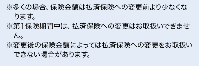 ※多くの場合、保険金額は払済保険への変更前より少なくなります。※第１保険期間中は、払済保険への変更はお取扱いできません。※変更後の保険金額によっては払済保険への変更をお取扱いできない場合があります。できない場合があります。