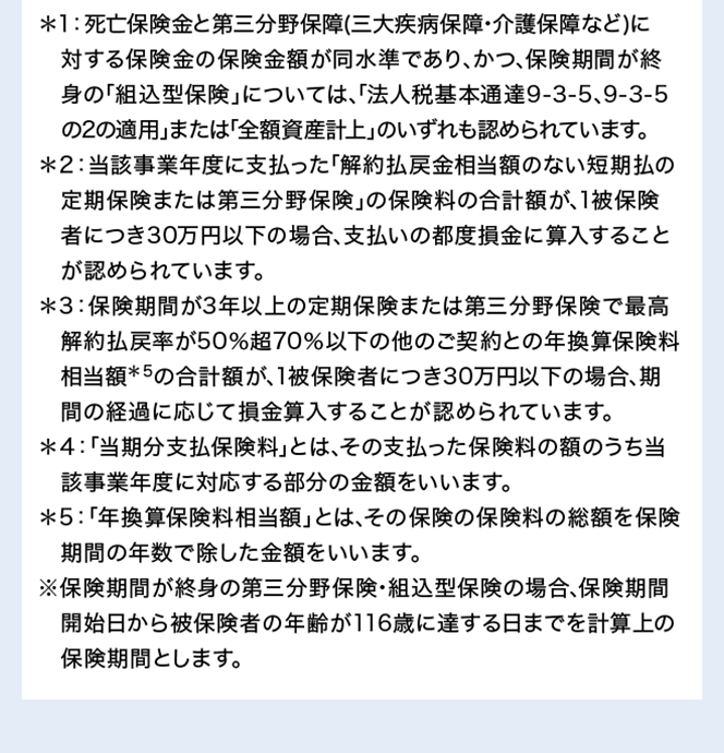 ＊1：死亡保険金と第三分野保障（三大疾病保障･介護保障など）に 対する保険金の保険金額が同水準であり､かつ､保険期間が終身の｢組込型保険｣については､｢法人税基本通達9-3-5､9-3-5の2の適用｣または｢全額資産計上｣のいずれも認められています｡＊2：当該事業年度に支払った｢解約払戻金相当額のない短期払の定期保険または第三分野保険｣の保険料の合計額が､1被保険者につき30万円以下の場合､支払いの都度損金に算入することが認められています｡＊3：保険期間が3年以上の定期保険または第三分野保険で最高解約払戻率が50％超70％以下の他のご契約との年換算保険料相当額＊5の合計額が､1被保険者につき30万円以下の場合､期間の経過に応じて損金算入することが認められています｡＊4：｢当期分支払保険料｣とは､その支払った保険料の額のうち当該事業年度に対応する部分の金額をいいます｡＊5：｢年換算保険料相当額｣とは､その保険の保険料の総額を保険期間の年数で除した金額をいいます｡※保険期間が終身の第三分野保険･組込型保険の場合､保険期間開始日から被保険者の年齢が116歳に達する日までを計算上の保険期間とします｡