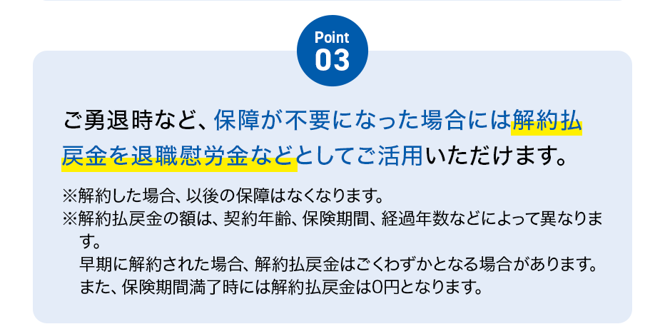 Point03 ご勇退時など、保障が不要になった場合には解約払戻金を退職慰労金などとしてご活用いただけます。※解約した場合、以後の保障はなくなります。※解約払戻金の額は、契約年齢、保険期間、経過年数などによって異なります。早期に解約された場合、解約払戻金はごくわずかとなる場合があります。また、保険期間満了時には解約払戻金は0円となります。