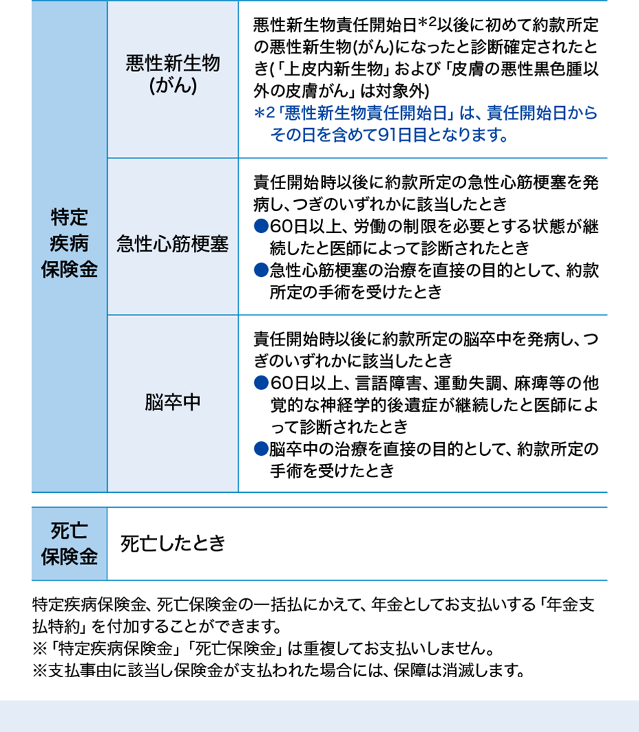 お支払事由図