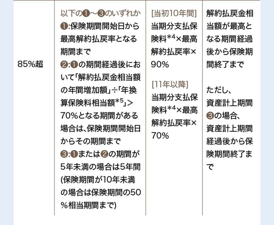 定期保険･第三分野保険･組込型保険＊1図