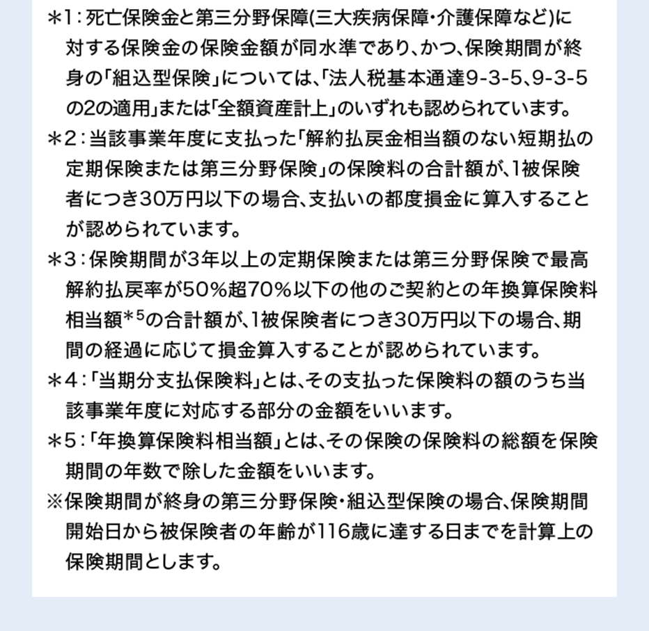 ＊1：死亡保険金と第三分野保障（三大疾病保障･介護保障など）に 対する保険金の保険金額が同水準であり､かつ､保険期間が終身の｢組込型保険｣については､｢法人税基本通達9-3-5､9-3-5の2の適用｣または｢全額資産計上｣のいずれも認められています｡＊2：当該事業年度に支払った｢解約払戻金相当額のない短期払の定期保険または第三分野保険｣の保険料の合計額が､1被保険者につき30万円以下の場合､支払いの都度損金に算入することが認められています｡＊3：保険期間が3年以上の定期保険または第三分野保険で最高解約払戻率が50％超70％以下の他のご契約との年換算保険料相当額＊5の合計額が､1被保険者につき30万円以下の場合､期間の経過に応じて損金算入することが認められています｡＊4：｢当期分支払保険料｣とは､その支払った保険料の額のうち当該事業年度に対応する部分の金額をいいます｡＊5：｢年換算保険料相当額｣とは､その保険の保険料の総額を保険期間の年数で除した金額をいいます｡※保険期間が終身の第三分野保険･組込型保険の場合､保険期間開始日から被保険者の年齢が116歳に達する日までを計算上の保険期間とします｡