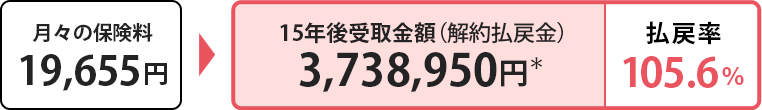 ご契約例:イメージ